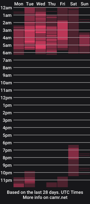 cam show schedule of ohbabykelly