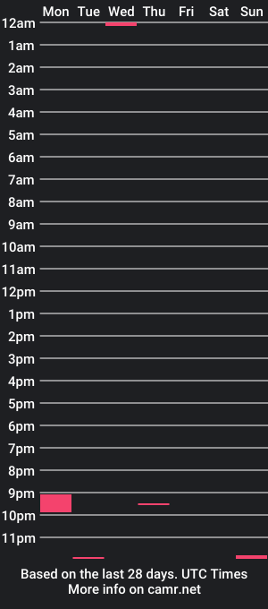 cam show schedule of ohcute_d