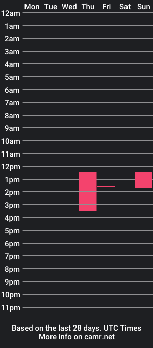 cam show schedule of ohdannyboi1996