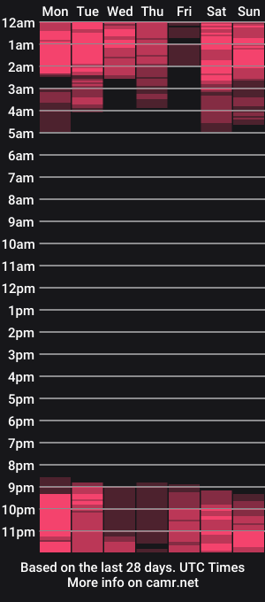 cam show schedule of ohdreamgirlx
