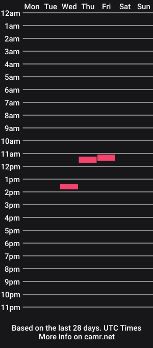 cam show schedule of ohfck11