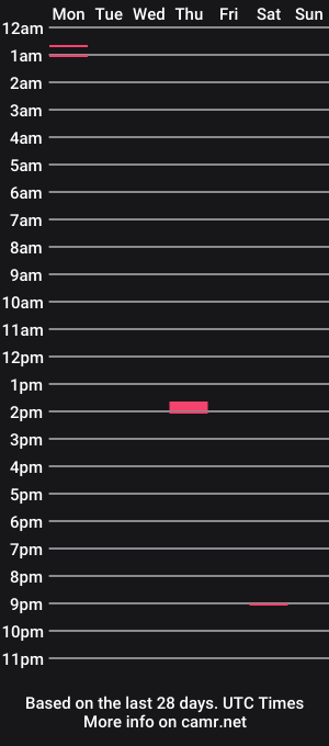 cam show schedule of ohfuckanal