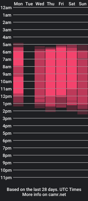 cam show schedule of ohh_my_venus