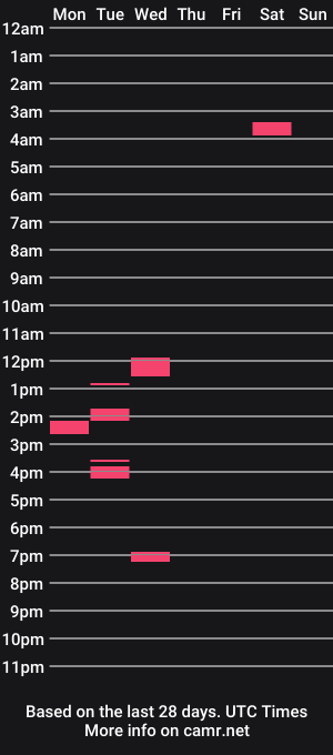 cam show schedule of ohhcoco