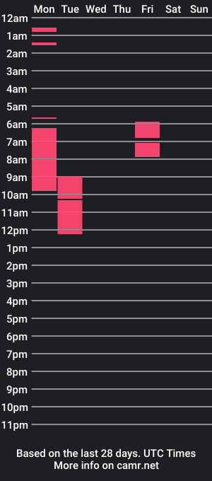 cam show schedule of ohhh_dan