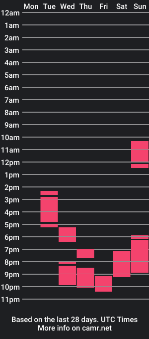 cam show schedule of ohhh_yess