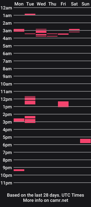 cam show schedule of ohholydangus