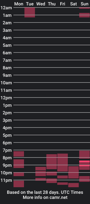 cam show schedule of ohhvalerie