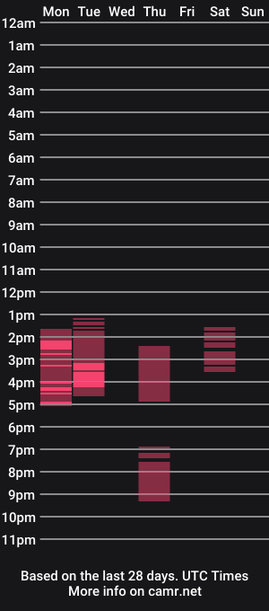 cam show schedule of ohibi7