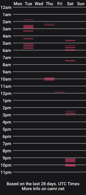 cam show schedule of ohiocoast