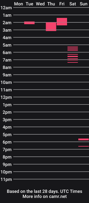 cam show schedule of ohjungerz