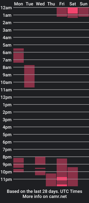 cam show schedule of ohleya