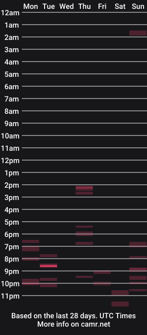 cam show schedule of ohmibodslave