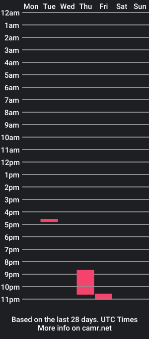 cam show schedule of ohmydamn_