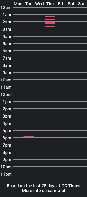 cam show schedule of ohmygodlildaddy