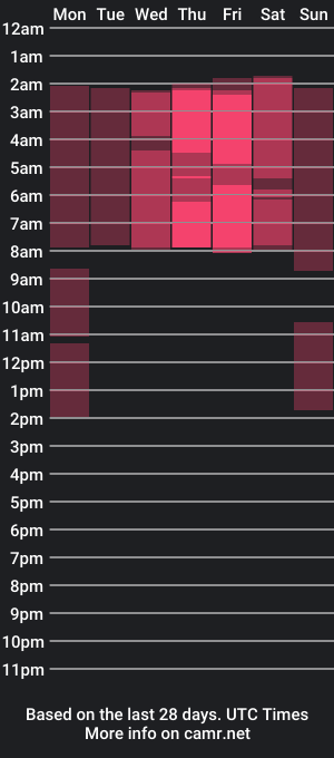 cam show schedule of ohmyjuliet