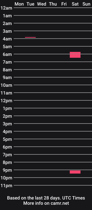 cam show schedule of ohmyprodigy