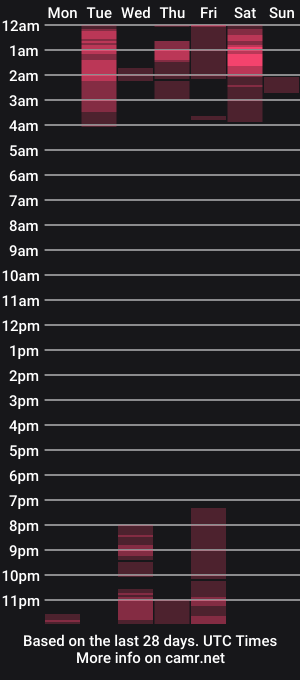 cam show schedule of ohmysweetkitty
