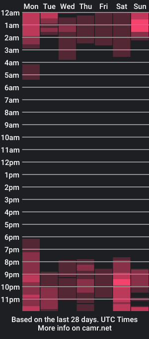 cam show schedule of ohmyygoood