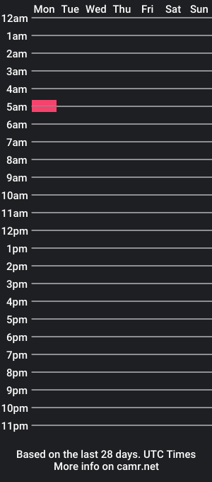 cam show schedule of ohnonotyou