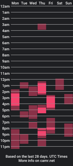 cam show schedule of ohnoyoudidnt13