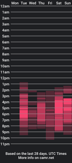 cam show schedule of ohsweetmari