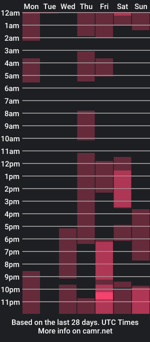 cam show schedule of ohupendi_