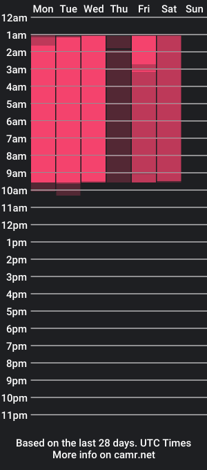 cam show schedule of ohwherearemymanners