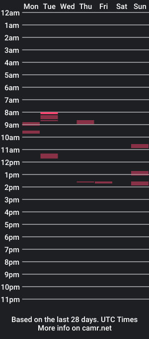 cam show schedule of oiivier