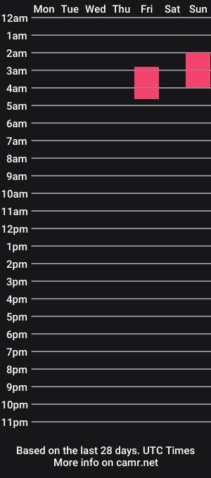 cam show schedule of oikomo