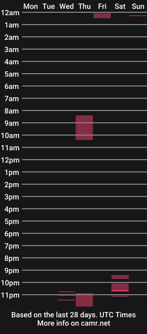 cam show schedule of oilykock4u