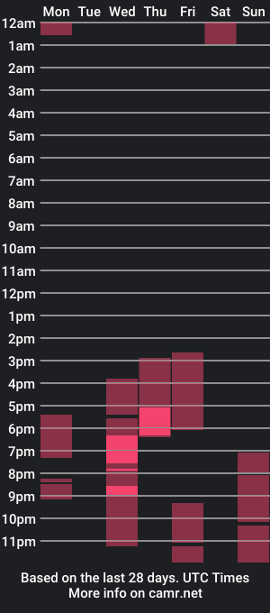 cam show schedule of oioioikoko