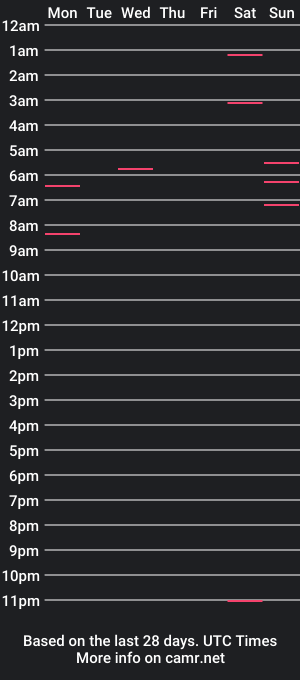 cam show schedule of oirao