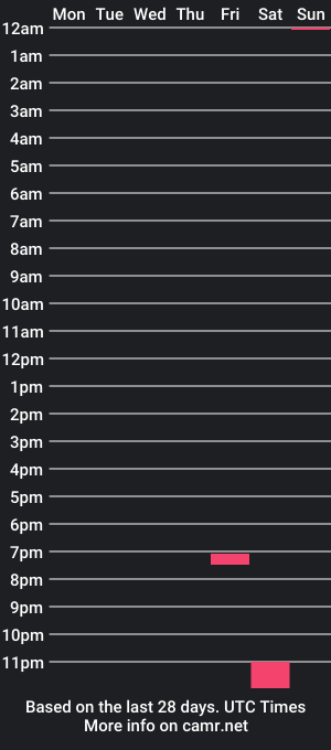 cam show schedule of oj_12