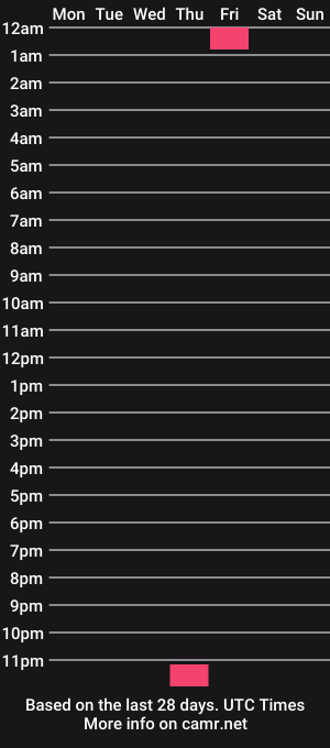 cam show schedule of ojogador1
