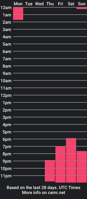 cam show schedule of okanne