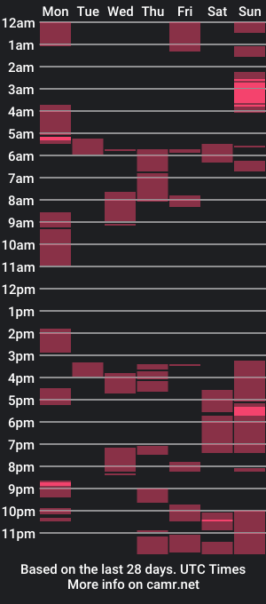 cam show schedule of oklahomasubboy