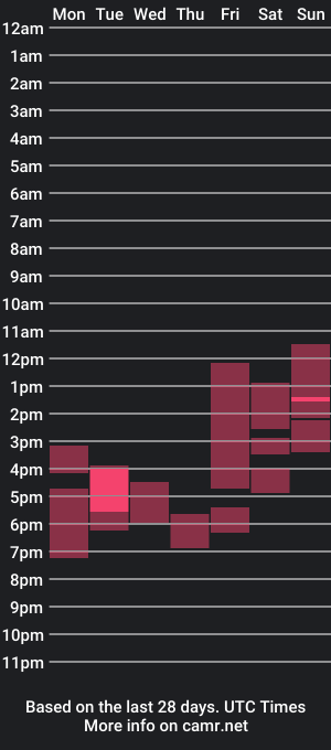 cam show schedule of oladushek18