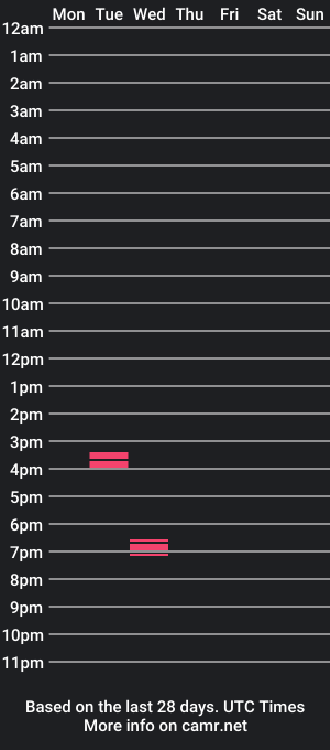 cam show schedule of olasdeldia