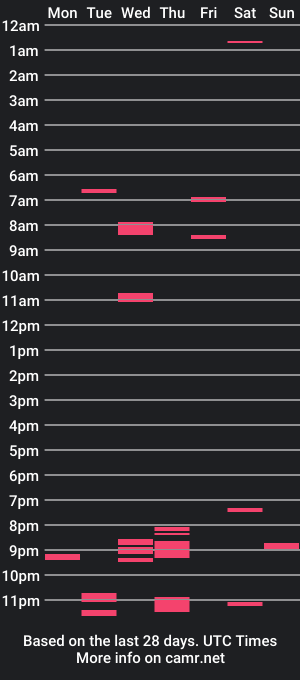 cam show schedule of olavh