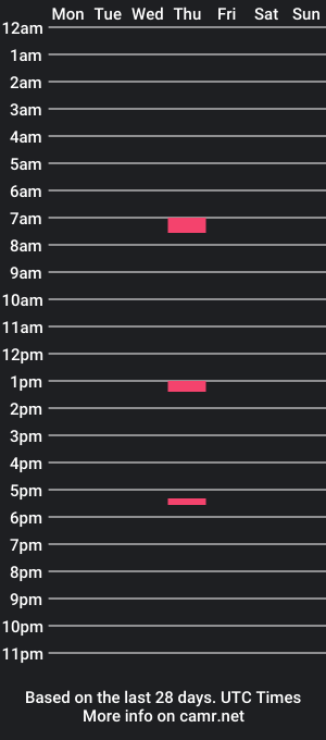 cam show schedule of oldbisubmale