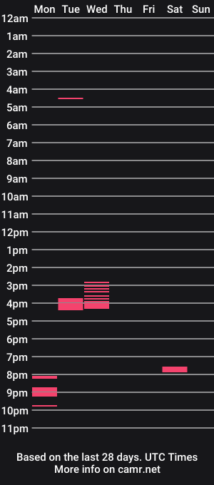 cam show schedule of oldbuttsexy