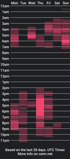 cam show schedule of olderandwiser