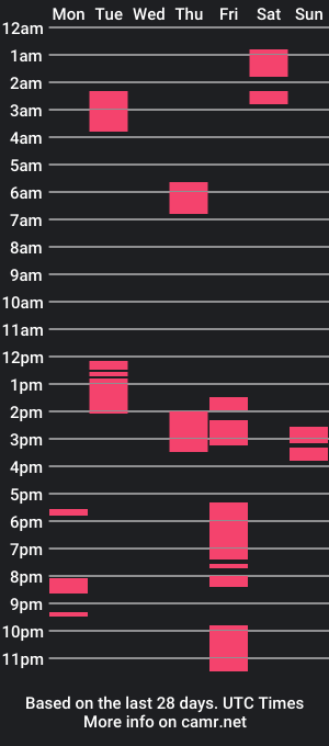 cam show schedule of oldermale4you