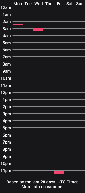 cam show schedule of olderman041954