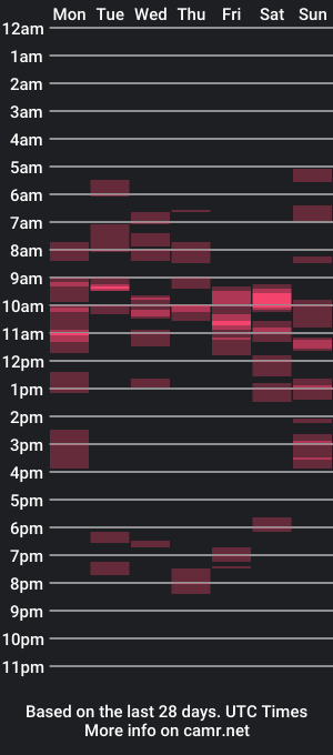 cam show schedule of olderthenu64