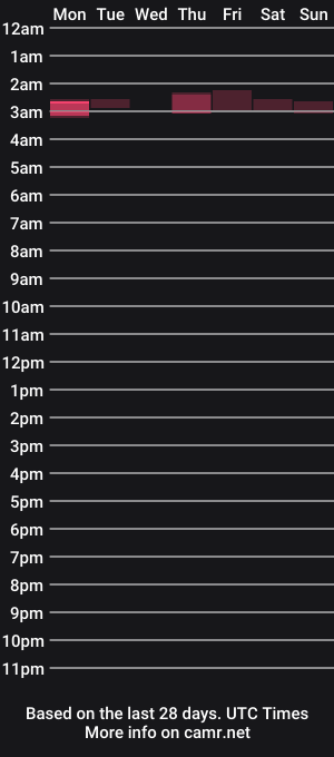 cam show schedule of oldmanlooking59