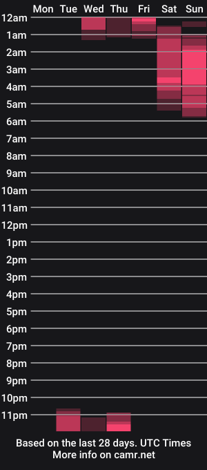 cam show schedule of oldnewfun