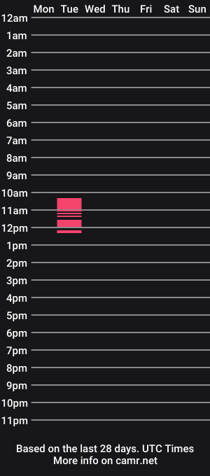 cam show schedule of oldog2021