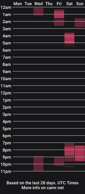 cam show schedule of oldravgguy